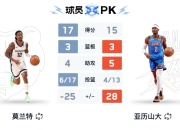 开云体育下载-西班牙男篮完胜灰熊，艾顿高光表现的简单介绍