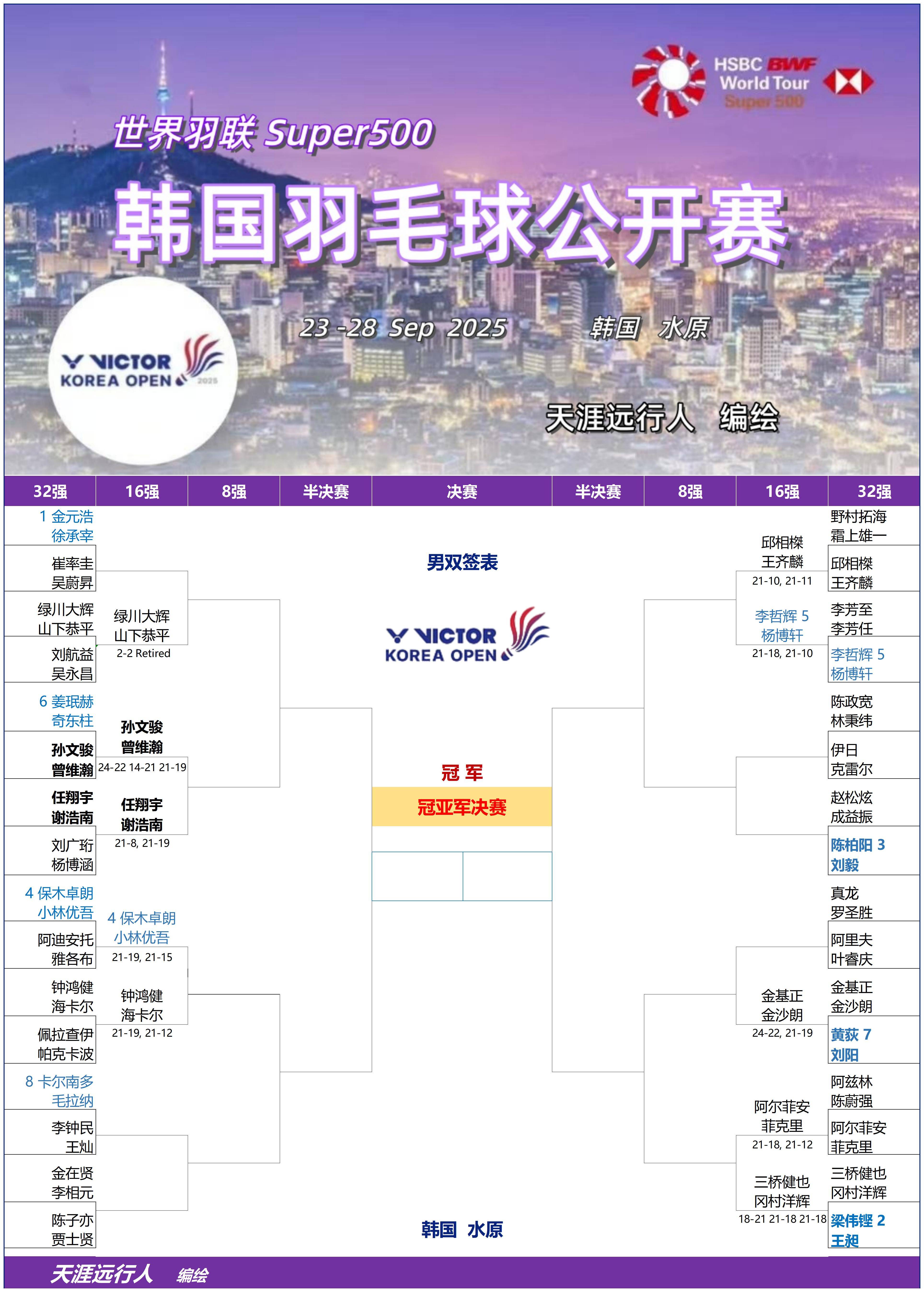 韩国羽毛球队险胜印尼羽毛球队,戴资颖制霸全场的简单介绍 韩国羽毛球队险胜印尼羽毛球队,戴资颖制霸全场的简单介绍