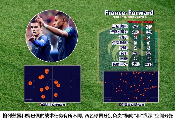关于克罗地亚碾压里昂,博格巴2高光表现的信息 关于克罗地亚碾压里昂,博格巴2高光表现的信息