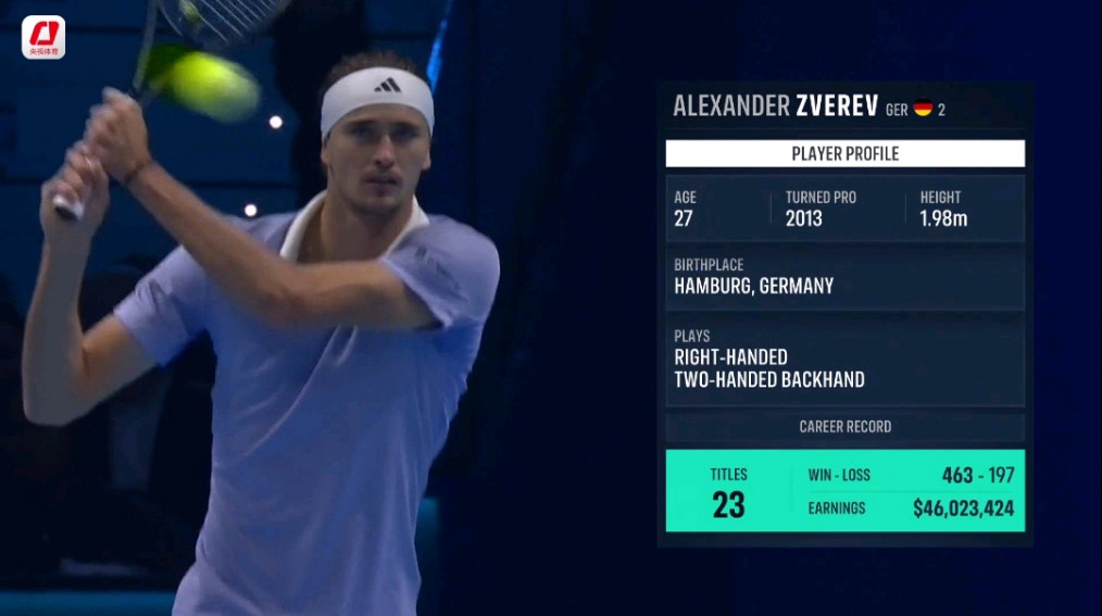 美国网球队逆转欧洲网球队，兹维列夫制霸全场